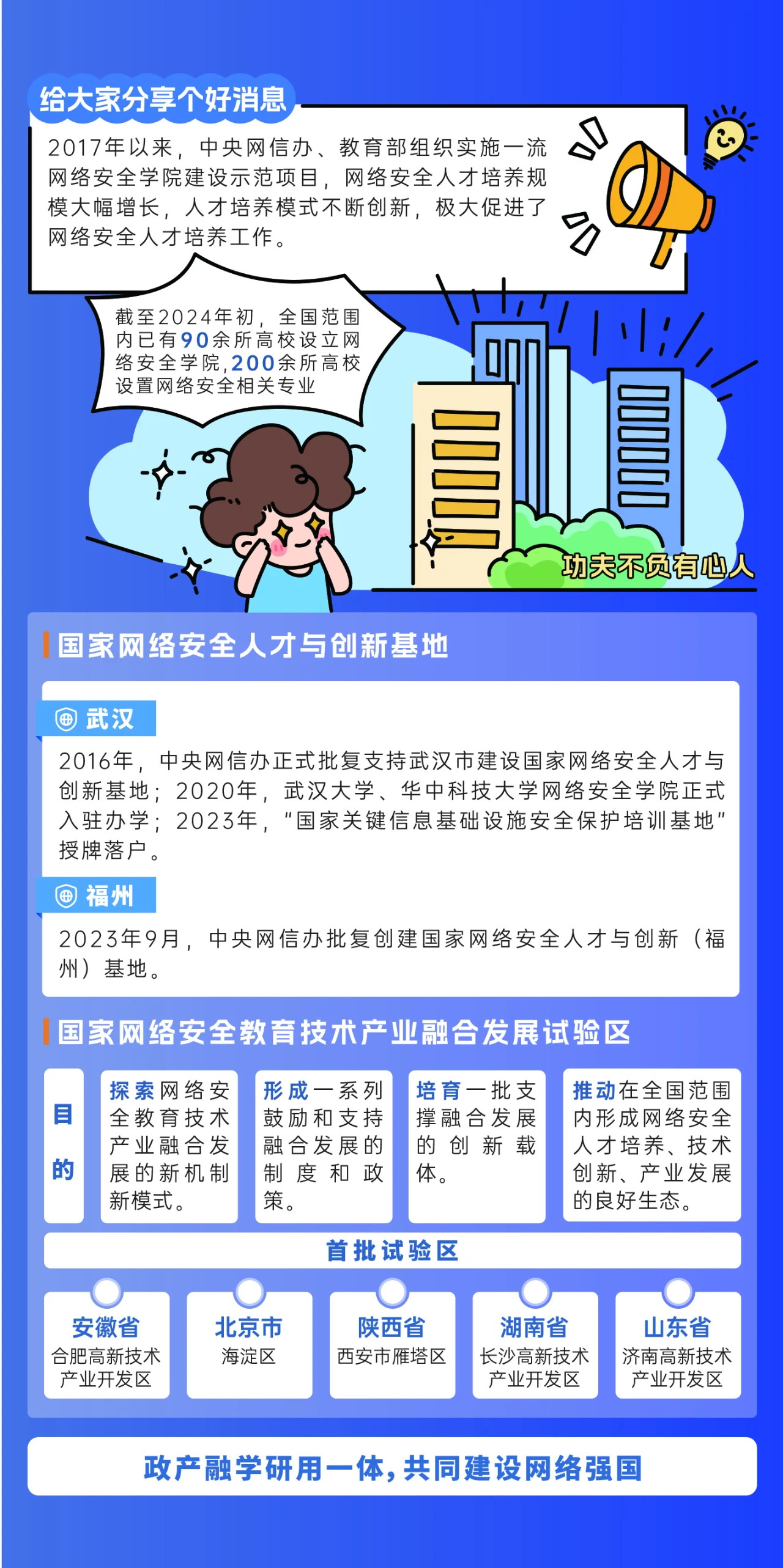 2024年國家網(wǎng)絡安全宣傳周來了，快來解鎖更多網(wǎng)絡安全知識吧！