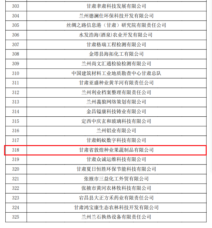 喜訊連連！甘肅省敦煌種業(yè)果蔬制品有限公司榮獲“高新技術企業(yè)”及“省級技術創(chuàng)新示范企業(yè)”稱號